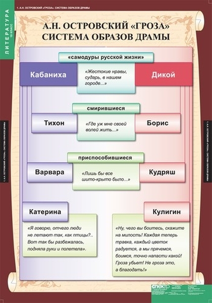 

Комплект таблиц. Литература. 10 класс (12 таблиц)