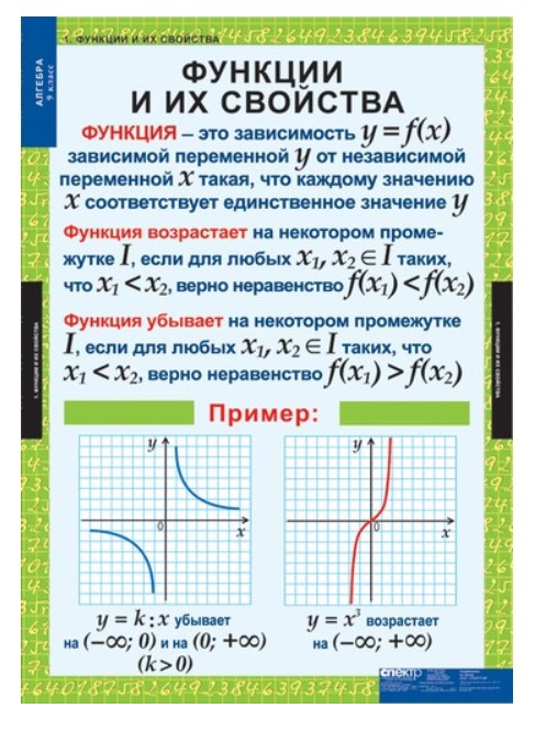 

Комплект таблиц. Алгебра. 9 класс. 12 таблиц + методика