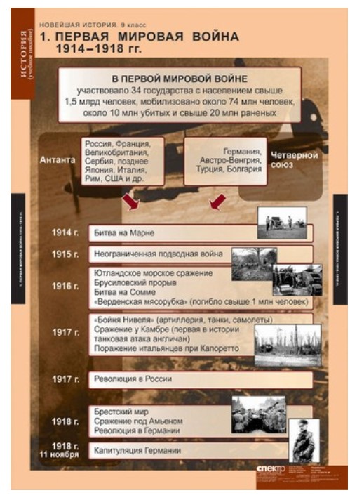 

Комплект таблиц. Новейшая история. 9 класс (6 таблиц)