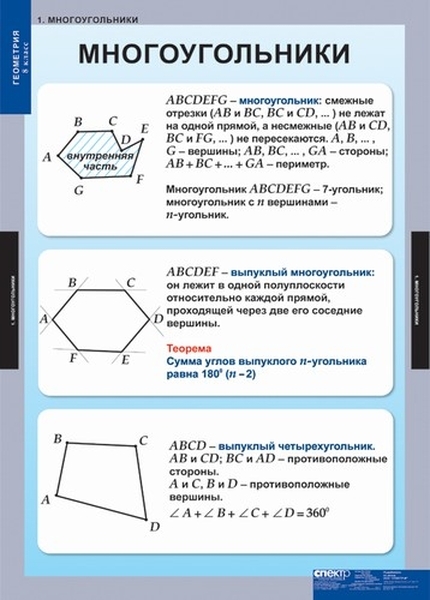 

Комплект таблиц. Геометрия. 8 класс. 15 таблиц + методика