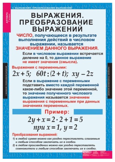 

Комплект таблиц. Алгебра. 7 класс. 15 таблиц + методика