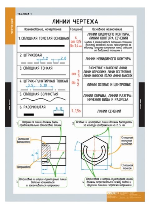 

Комплект таблиц. Черчение (18 таблиц)