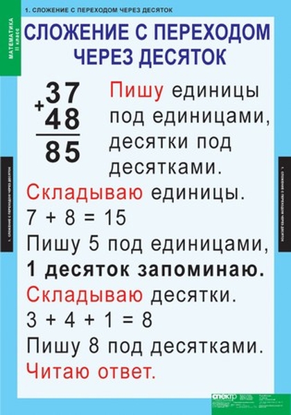 

Комплект таблиц. Математика. 2 класс. 8 таблиц + методика
