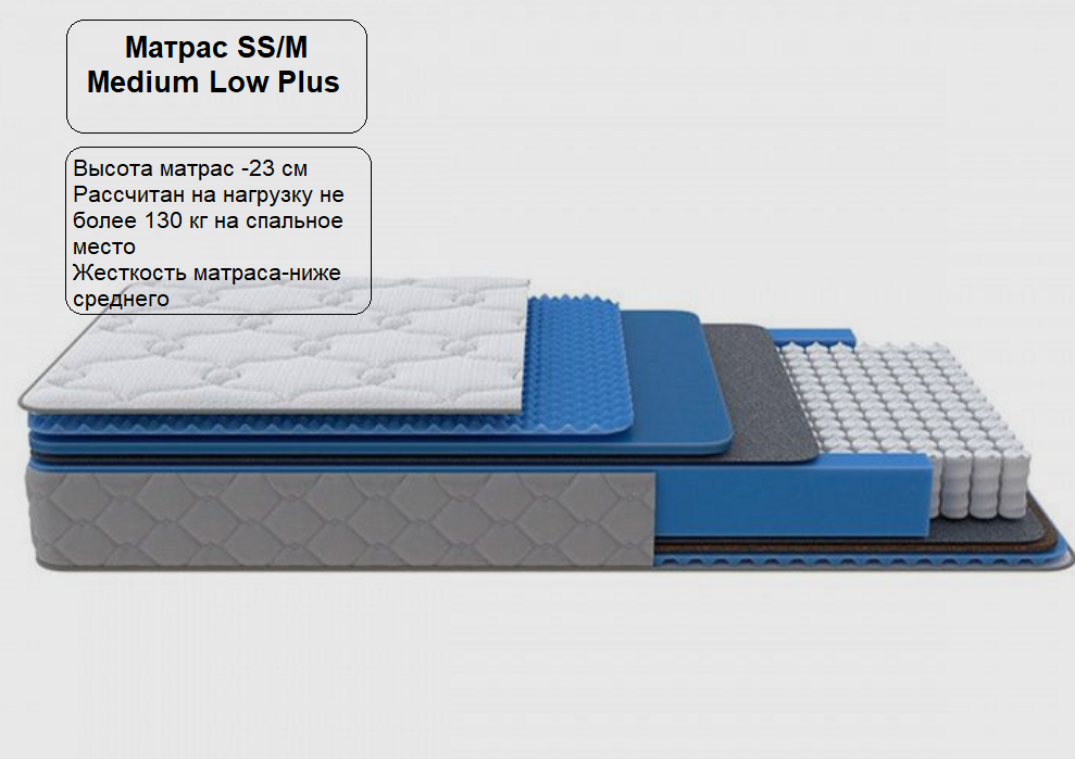 Матрас Орматек SSM Medium Low Plus 900x2000мм 14820₽