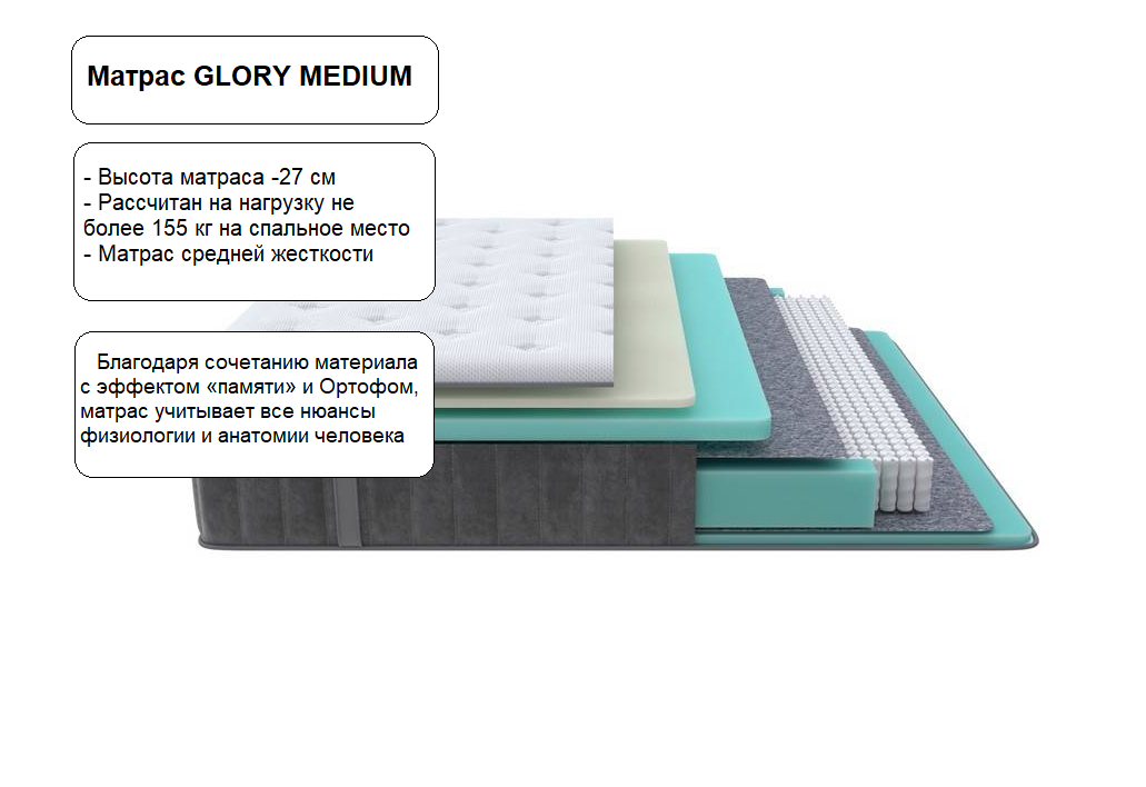 Матрас Орматек GLORY MEDIUM 1600x2000мм, чехол трикотаж стеганый