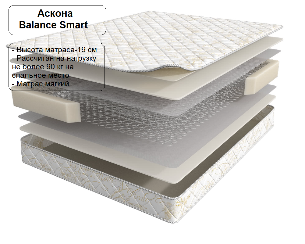 Матрас ASKONA BALANCE SMART 800x1950мм 6780₽