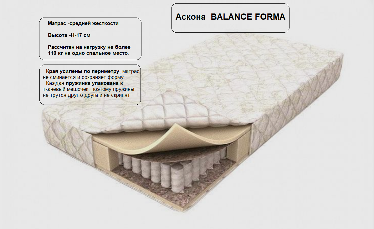 Матрас ASKONA BALANCE FORMA 800x1860мм 7300₽