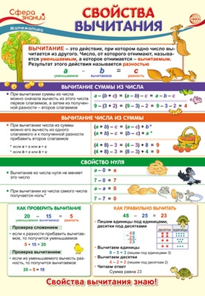 

Плакат А3 "Свойства вычитания"