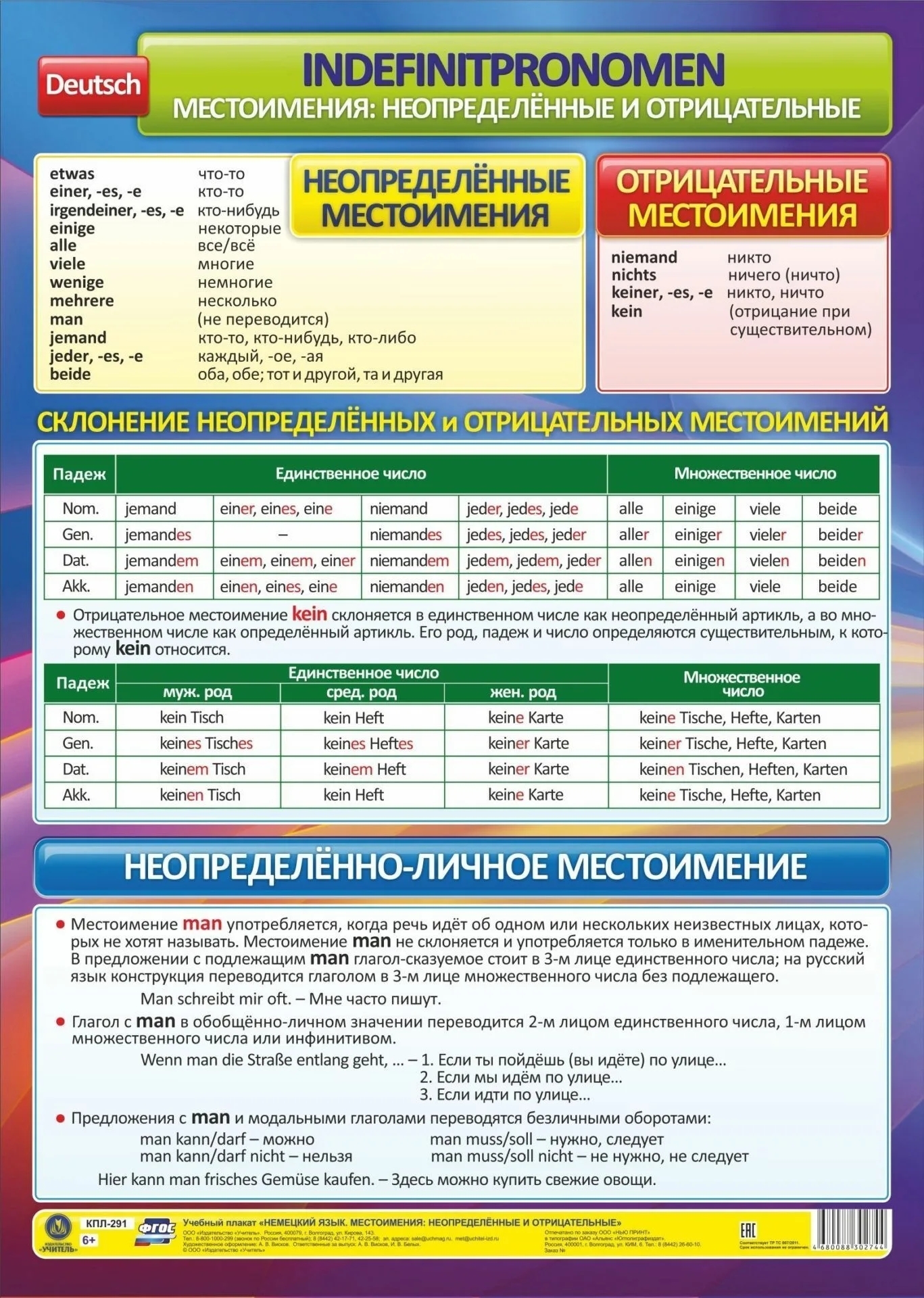 

Немецкий язык. Местоимения: неопределенные и отрицательные. Плакат