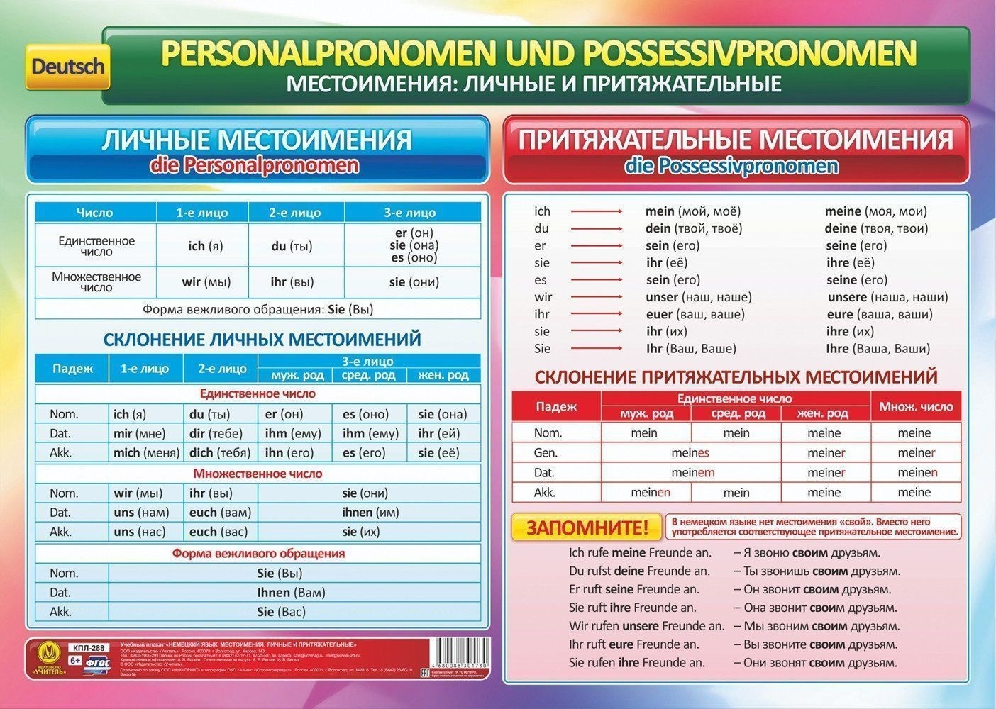 Местоимения в немецком. Местоимения в немецком языке. Плакаты немецкий язык. Личные местоимения в немецком языке. Учебные плакаты немецкий язык.