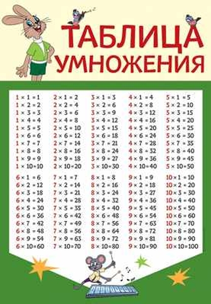 

Плакат А2 "Таблица умножения" (без упаковки)