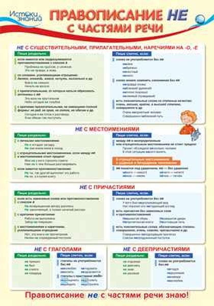 

Плакат А3 "Правописание НЕ с частями речи"