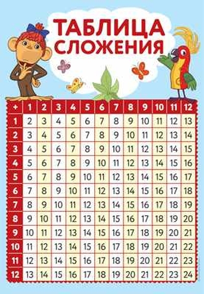 

Плакат А2 "Таблица сложения" (без упаковки)