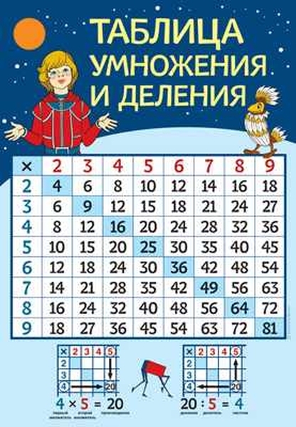 

Плакат А2 "Таблица умножения и деления" (без упаковки)