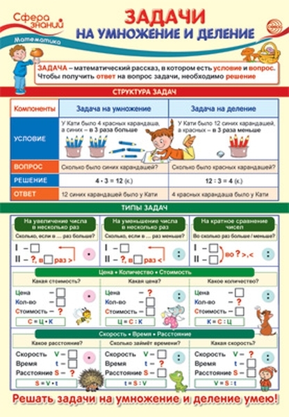 

Плакат А3 "Задачи на умножение и деление"