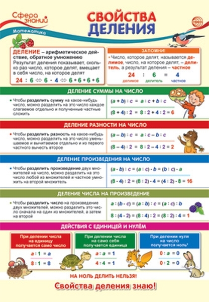 

Плакат А3 "Свойства деления"