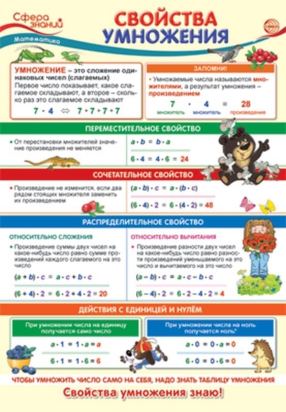 Математика свойства умножения. Свойства умножения плакат. Плакат математика 2 класс. Плакат а3 