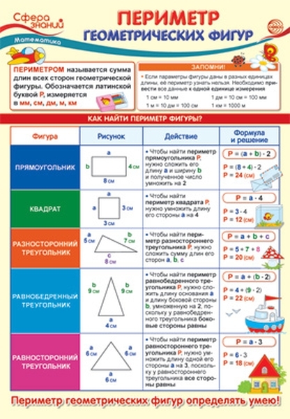 

Плакат А3 "Периметр геометрических фигур"