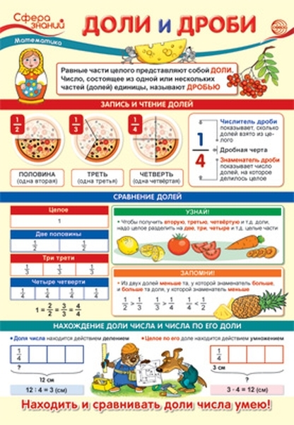

Плакат А3 "Доли и дроби"