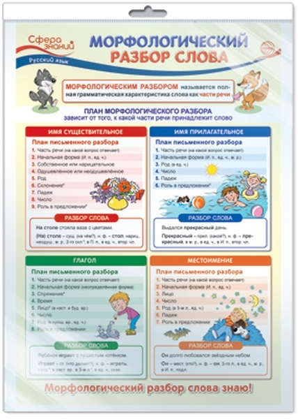 

Плакат А3 "Морфологический разбор слова" (в пакете)