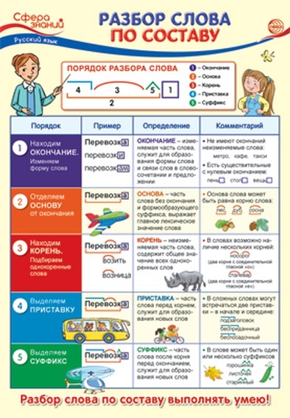 

Плакат А3 "Разбор слова по составу"