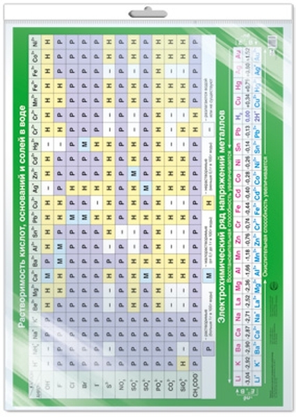 

Плакат А2 "Растворимость кислот, оснований и солей в воде" (в пакете)