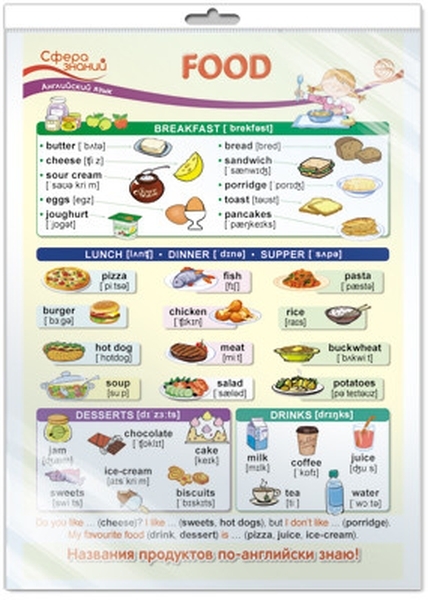 

Плакат А3 "Английский язык в начальной школе. Food" (еда), в пакете