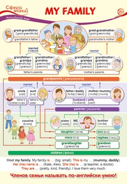 Проект по английскому языку 2 класс моя семья