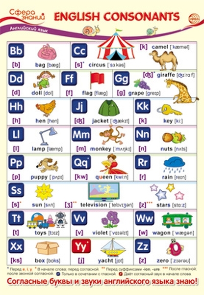 

Плакат А3 "Английский язык в начальной школе. English Consonants" (английские согласные)