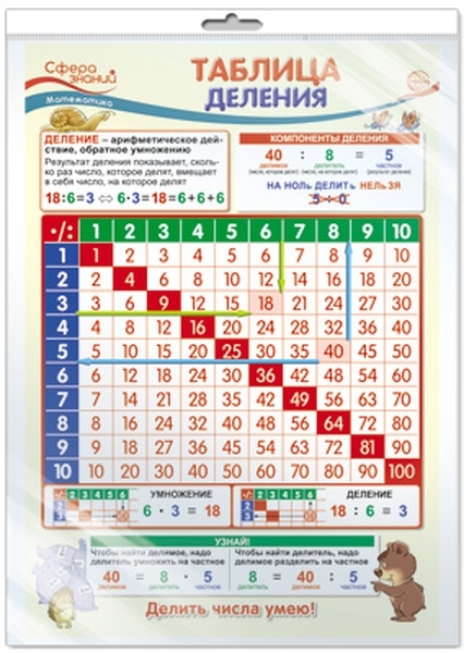

Плакат А3 "Таблица деления. Математика в начальной школе" (в пакете)