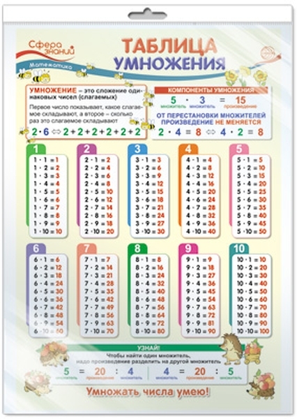 

Плакат А3 "Таблица умножения. Математика в начальной школе" (в пакете)