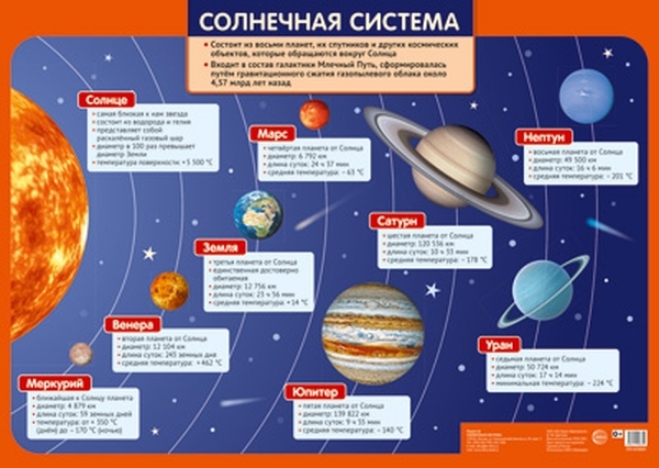 

Плакат "Солнечная система"