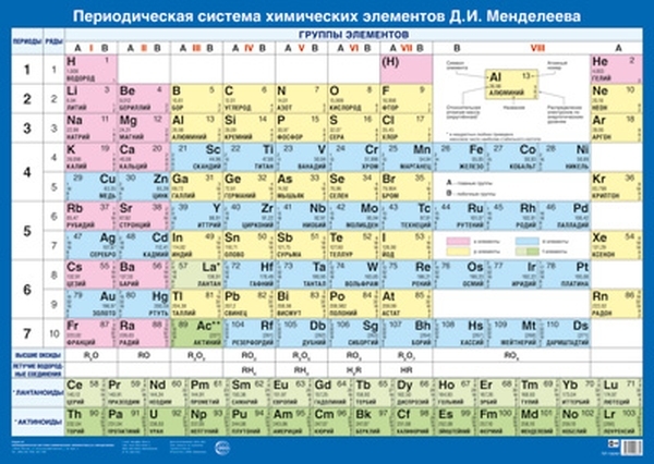 

Плакат А2 "Периодическая система химических элементов Д.И. Менделеева"