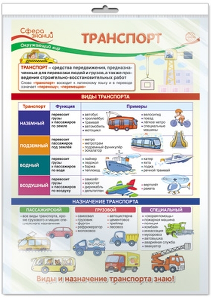 

Плакат А3 "Транспорт. Окружающий мир в начальной школе" (в пакете)