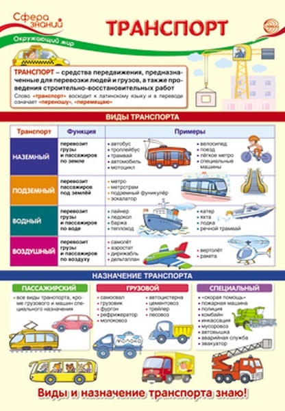 

Плакат А3 "Окружающий мир в начальной школе. Транспорт"