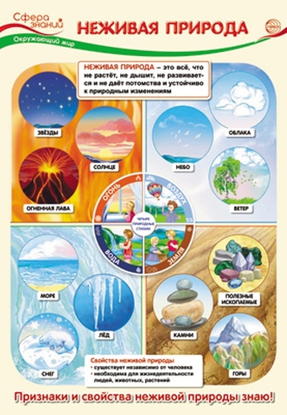 

Плакат А3 "Окружающий мир в начальной школе. Неживая природа"