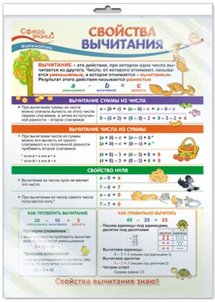 

Плакат А3 "Свойства вычитания. Математика в начальной школе" (в пакете)