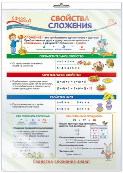 

Плакат А3 "Свойства сложения. Математика в начальной школе" (в пакете)