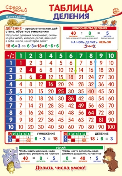

Плакат А3 "Таблица деления"