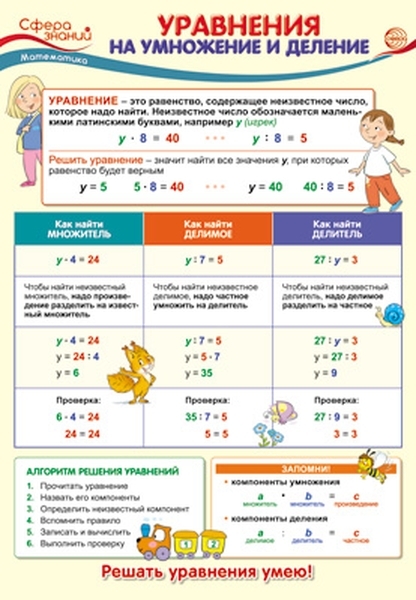 

Плакат А3 "Уравнения на умножение и деление"