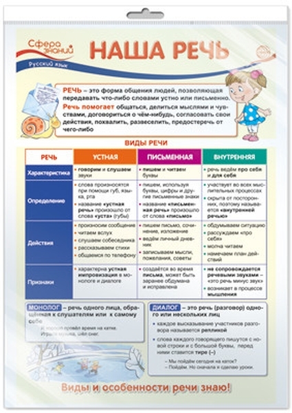 

Плакат А3 "Наша речь" (в пакете)