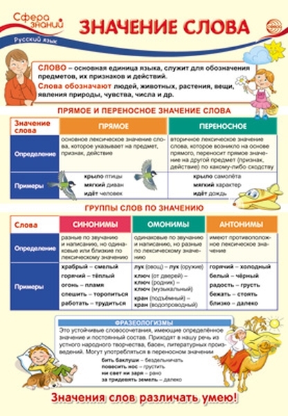 

Плакат А3 "Значение слова"