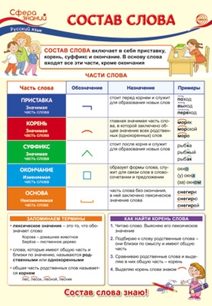 

Плакат А3 "Состав слова"