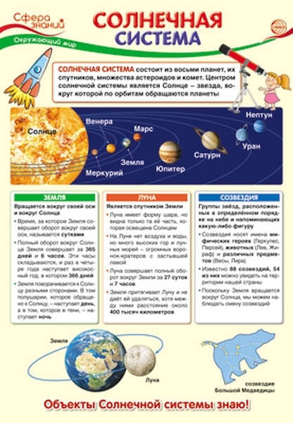 

Плакат А3 "Солнечная система"