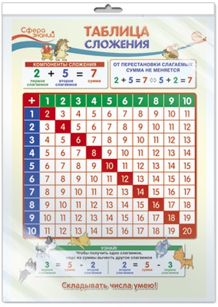 

Плакат А3 "Таблица сложения" (в пакете)