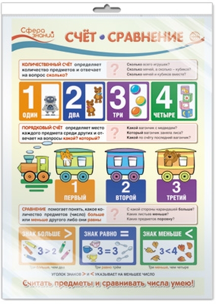 

Плакат А3 "Счёт. Сравнение" (в пакете)