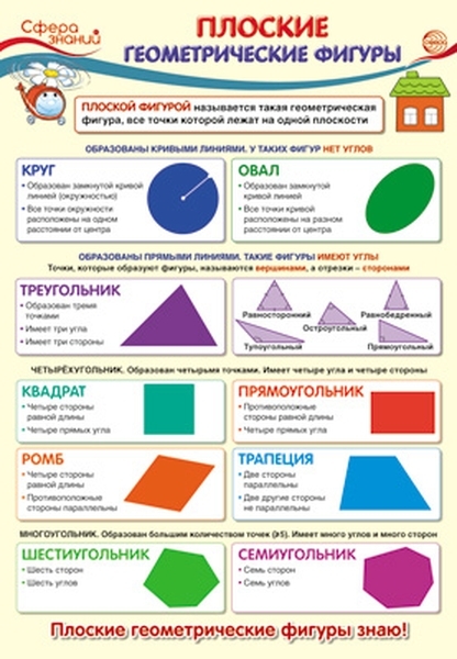 

Плакат А3 "Плоские геометрические фигуры"