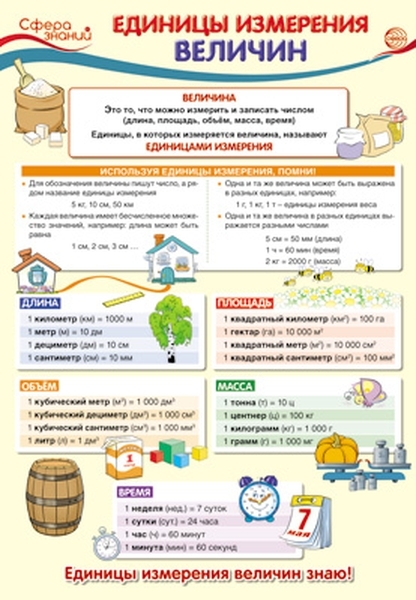 

Плакат А3 "Единицы измерения величин"