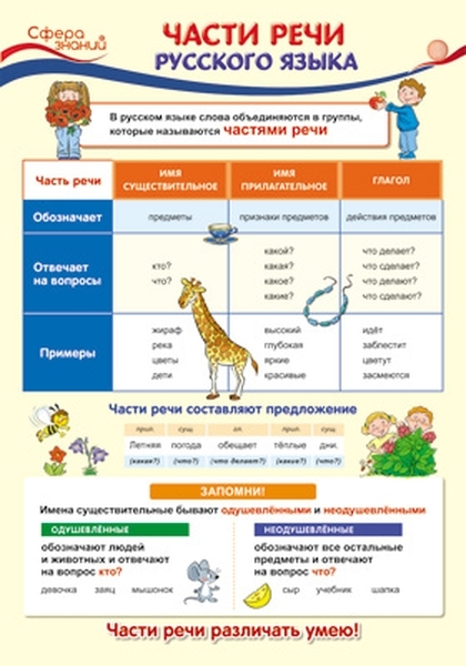 

Плакат А3 "Части речи и предлоги" (в пакете)