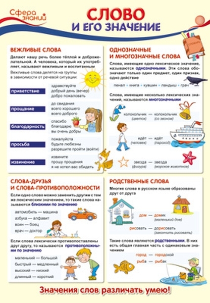 

Плакат А3 "Слово и его значение" (в пакете)